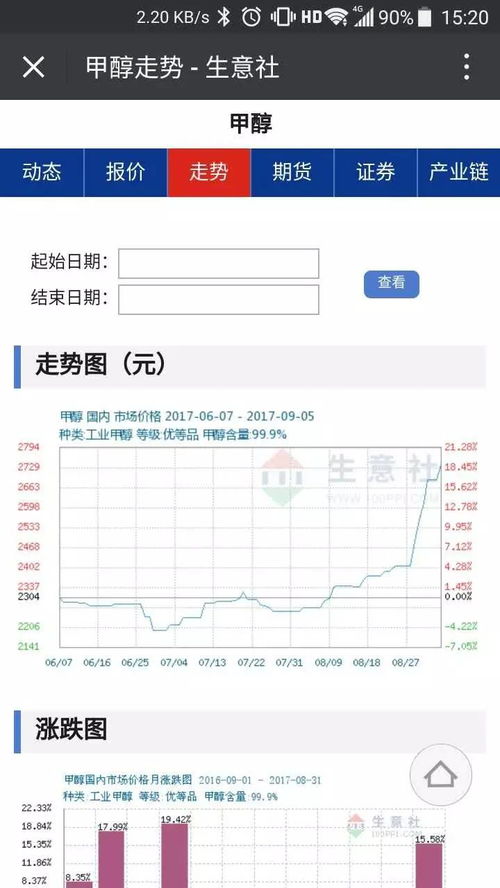 生意社推出商品微信訂閱服務，特惠活動倒計時最后3天，信息系統集成服務全面升級