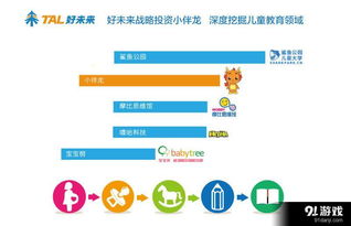好未來戰(zhàn)略投資小伴龍 信息技術(shù)驅(qū)動(dòng)下的兒童教育領(lǐng)域深度布局